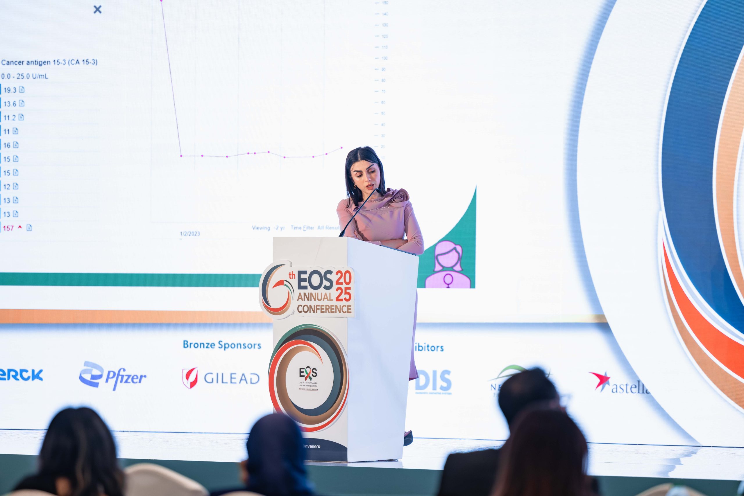 EOS-2817