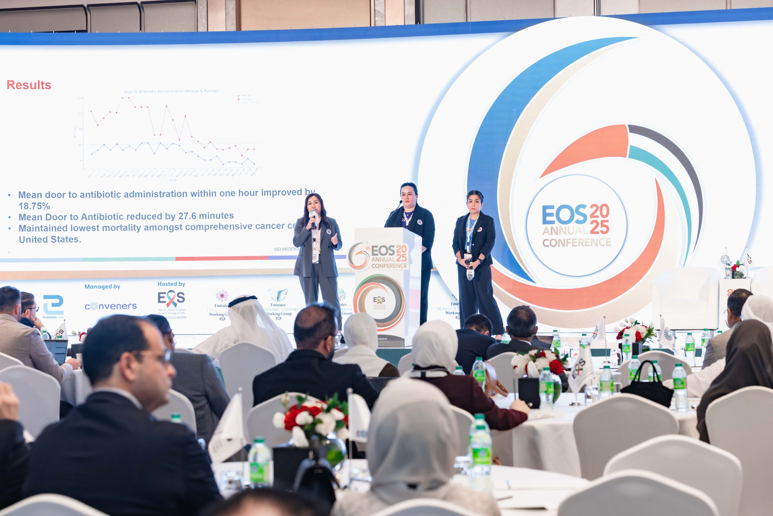 EOS-3345